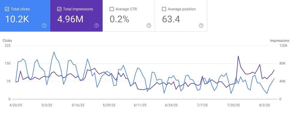 SEO & Digital Marketing